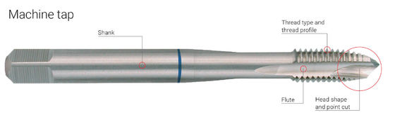 Máquina de torneiras HSS de ponto espiral DIN371 revestida de Ti M3-M50